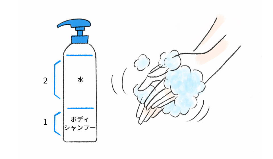 ボディシャンプーをハンドソープとして使う方法